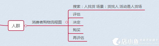 拼多多流量無法增長怎么辦?非標與標品如何突破流量天花板?